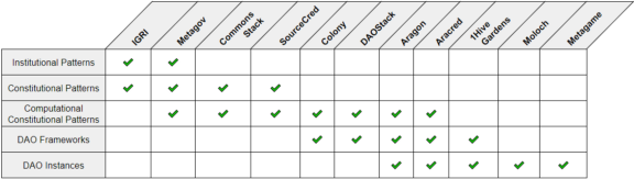 理解分散自治组织道2