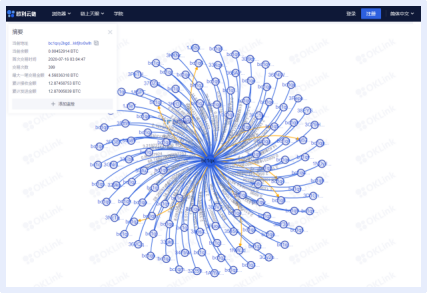 “区块链天涯”详解：向世界输出中国计划3