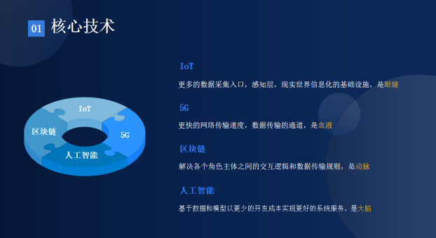 “区块链天涯”详解：向世界输出中国计划5