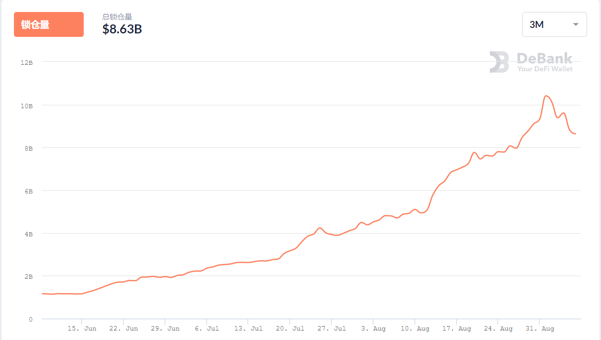 尽管概念货币暴跌，以太币继续见底，市场会崩盘吗？
