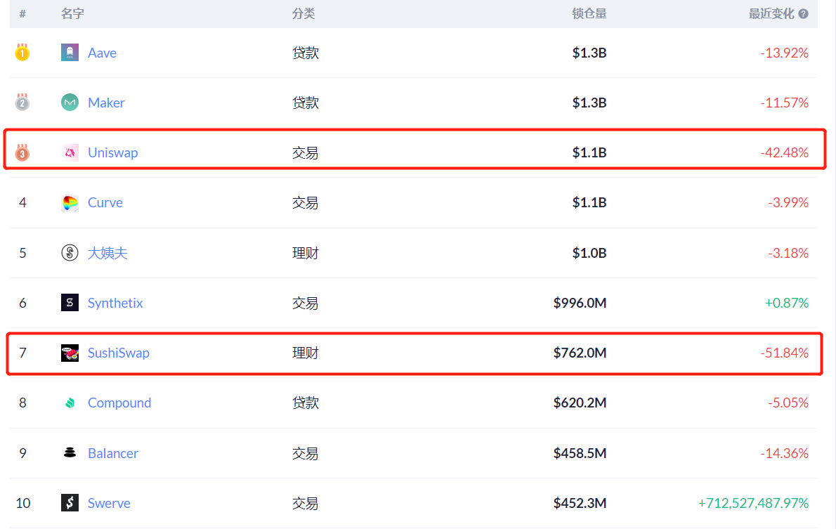 尽管概念货币暴跌，以太币继续见底，市场会崩盘吗？1