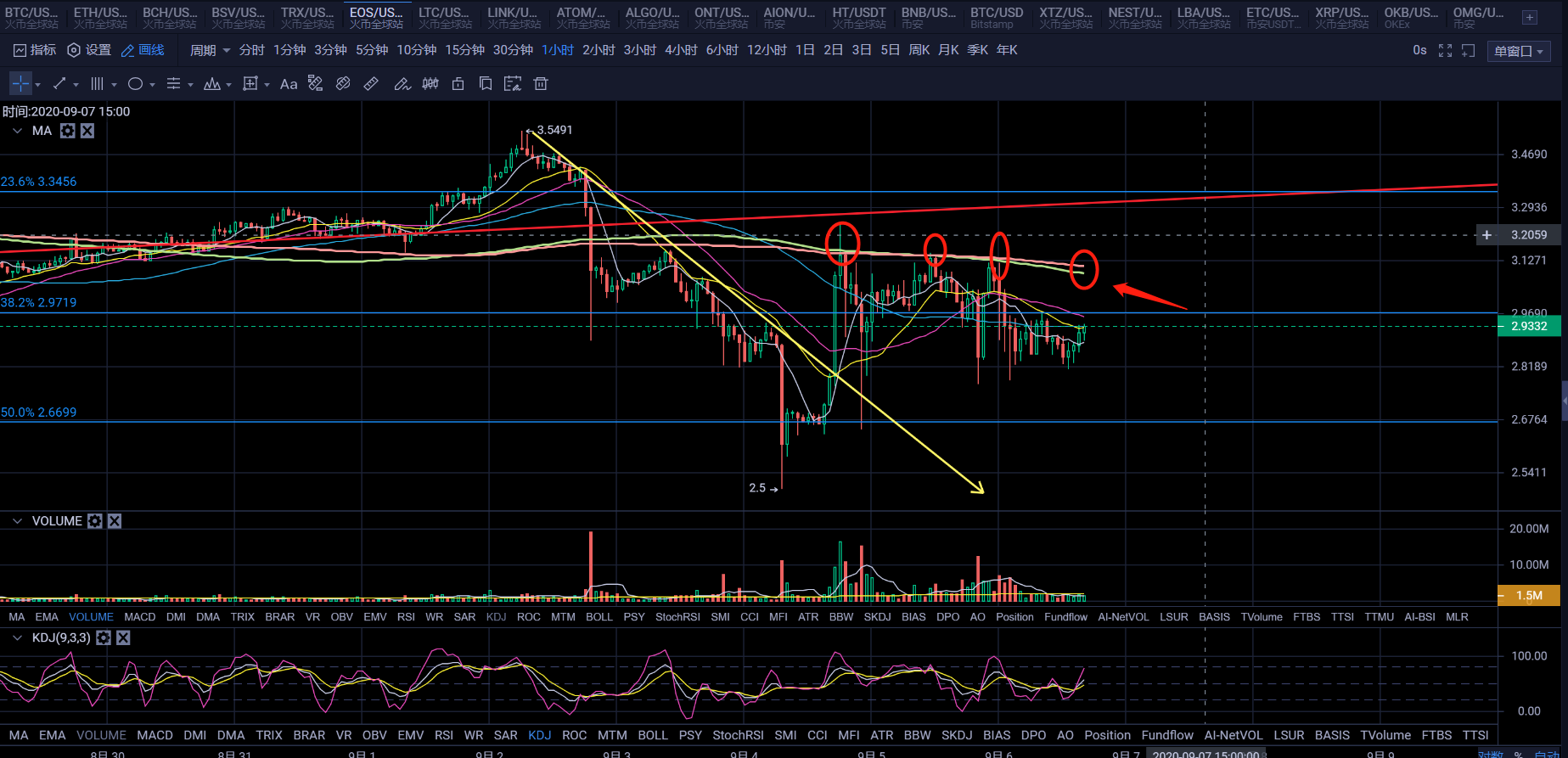 尽管概念货币暴跌，以太币继续见底，市场会崩盘吗？7