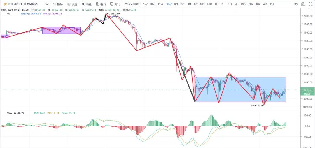 去跳水，湛边主流能再热身吗？2