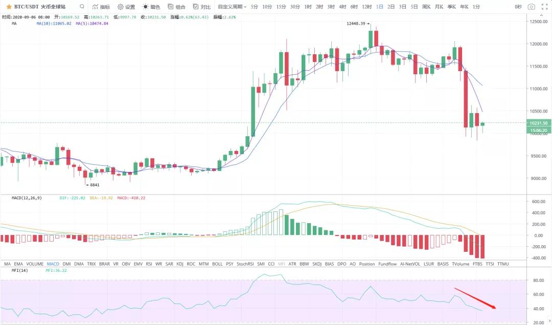 去跳水，湛边主流能再热身吗？3
