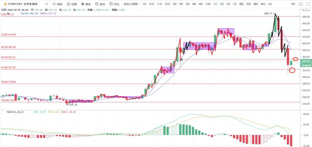 去跳水，湛边主流能再热身吗？4