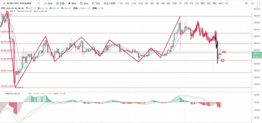去跳水，湛边主流能再热身吗？6