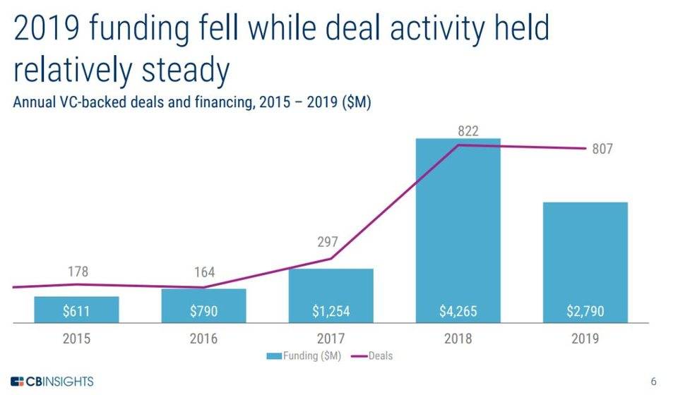 高盛任命新的全球数字资产管理公司，推动华尔街探索区块链在大规模信贷中的应用
