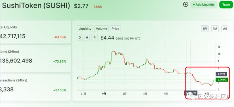 寿司被创办人套现数千万元，回归社会，还能得救吗？5