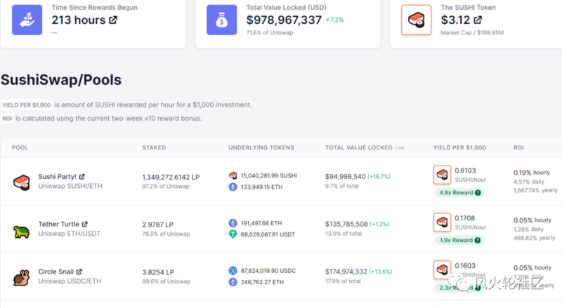 寿司被创办人套现数千万元，回归社会，还能得救吗？8