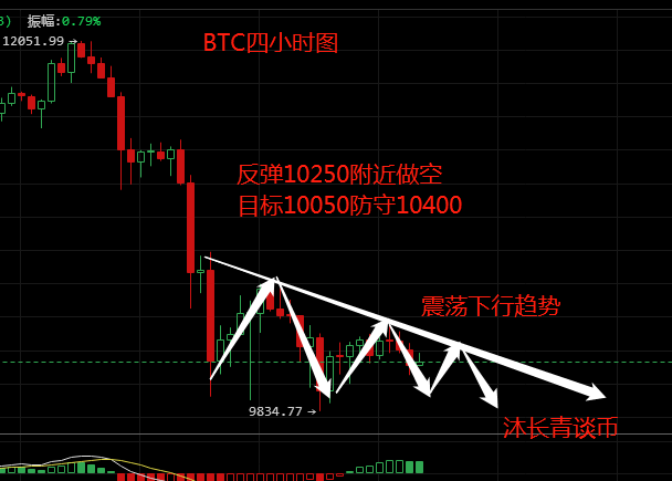 沐长青谈币:9.7比特币晚间围绕区间震荡操作即可 沐长青谈币:9.7比特币晚间围绕区间震荡操作即可