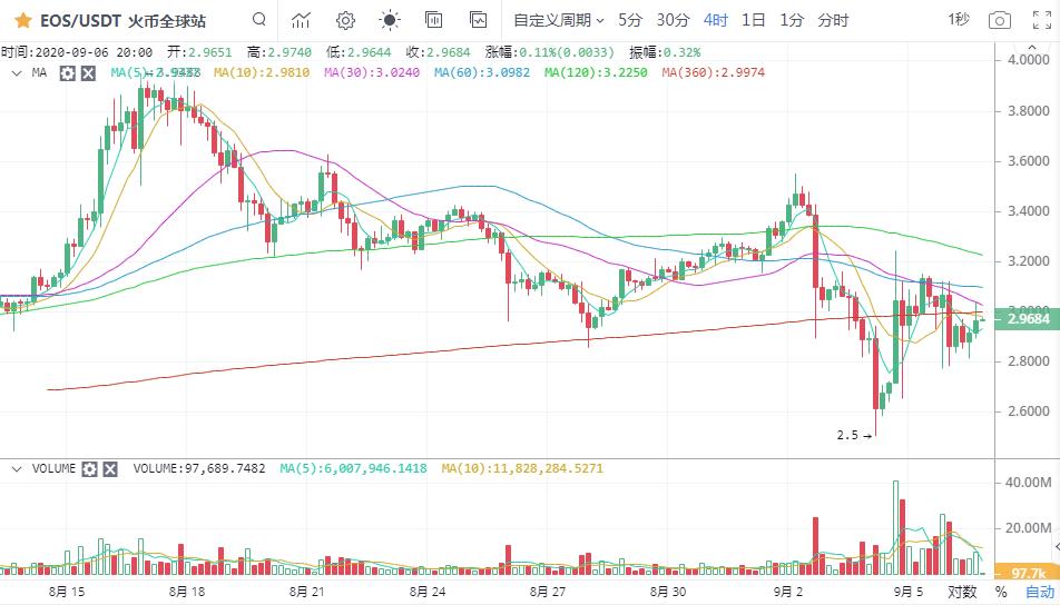 [市场知名专家]以太坊下行通道打开，比特币何时止跌？5