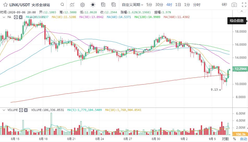 [市场知名专家]以太坊下行通道打开，比特币何时止跌？7