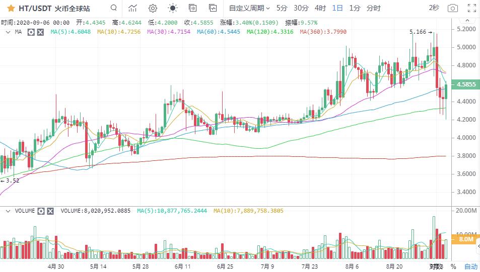 [市场知名专家]以太坊下行通道打开，比特币何时止跌？8