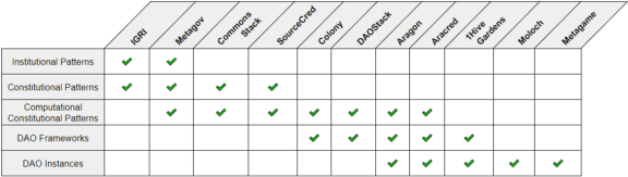 本文向您介绍Dao:一个去中心化自治组织2 本文向您介绍Dao:一个去中心化自治组织2