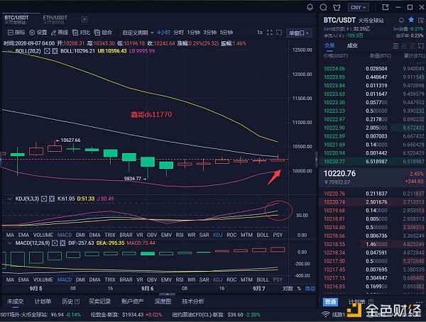 兴业伦币9.7 BTC早市分析与策略