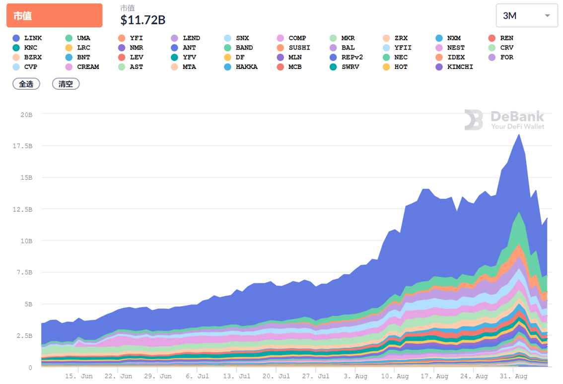 货币市场的崩溃和一夜之间的突然“负增长”1