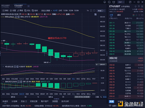兴业伦币9.7以太币早期市场分析与策略 兴业伦币9.7以太币早期市场分析与策略