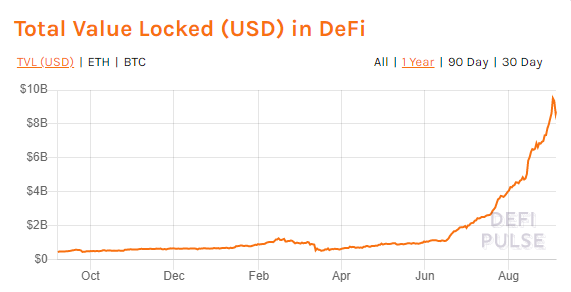 作为ICO,defi会面临强有力的监管吗?1 作为ICO,defi会面临强有力的监管吗?1