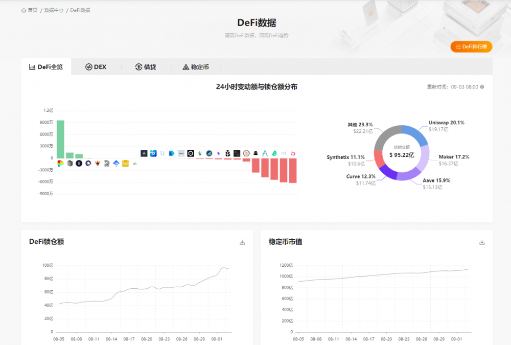 迪菲生态区块链列表研究报告(2020年8月)8 迪菲生态区块链列表研究报告(2020年8月)8