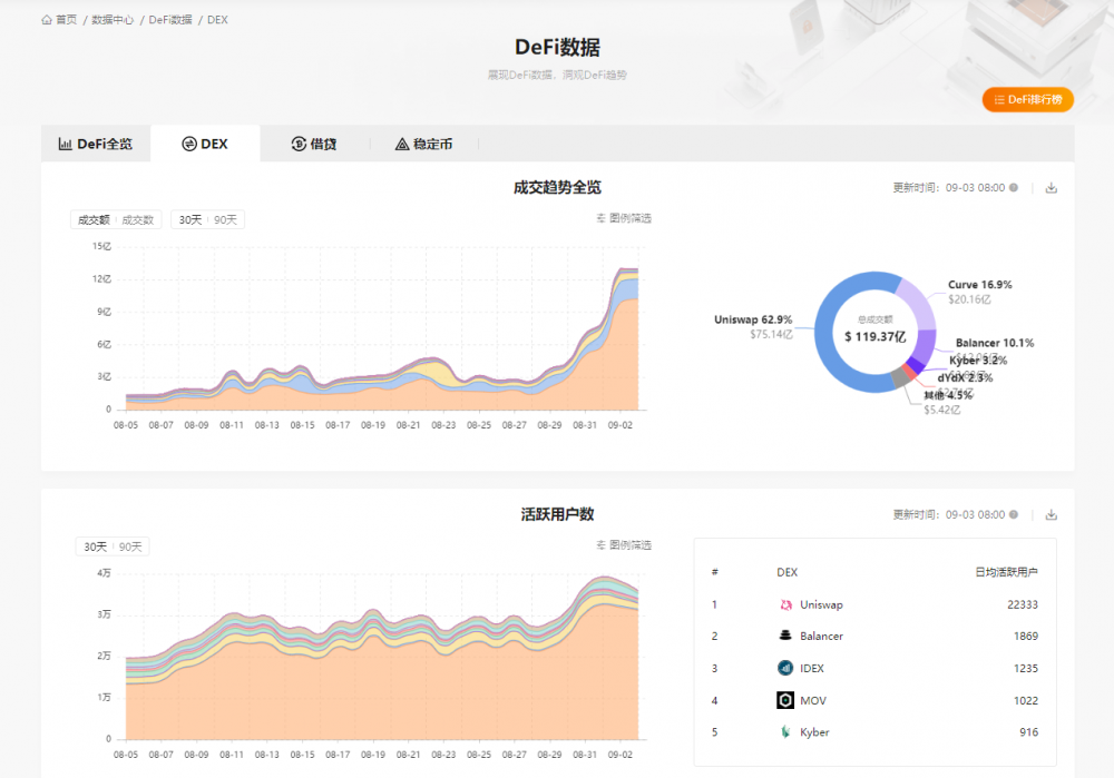 迪菲生态区块链列表研究报告(2020年8月)9 迪菲生态区块链列表研究报告(2020年8月)9