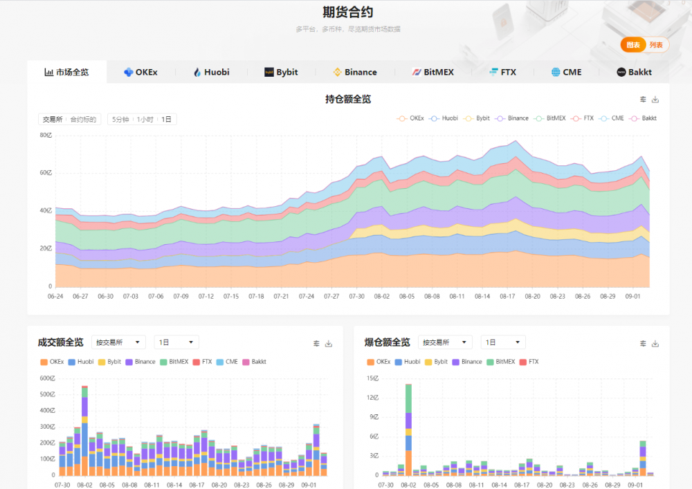 迪菲生态区块链列表研究报告(2020年8月)29 迪菲生态区块链列表研究报告(2020年8月)29