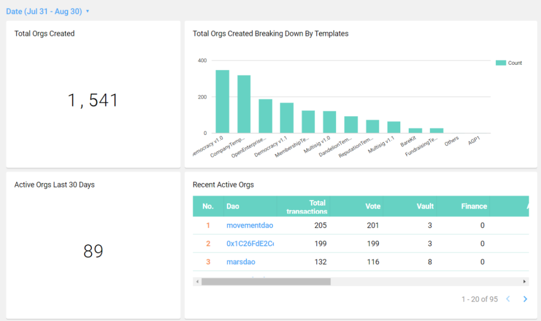 今天推荐你了解大菲的亲密伙伴：道长阿拉贡