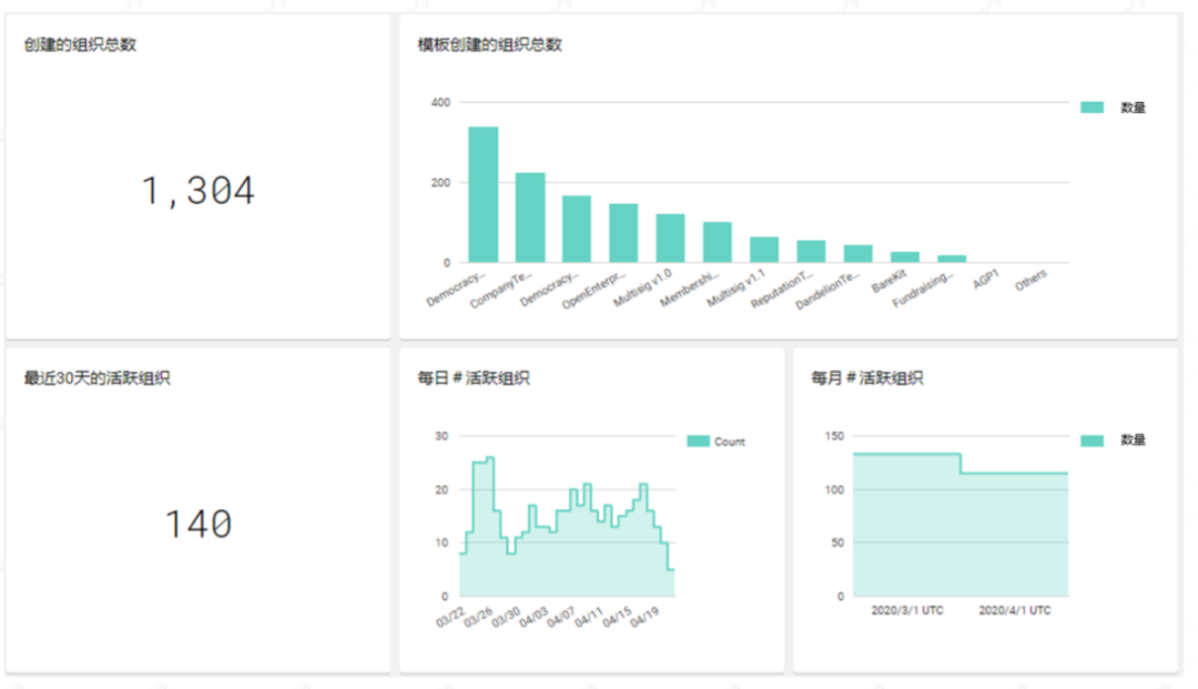 今天推荐你了解大菲的亲密伙伴：道长阿拉贡2