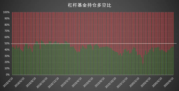大型机构惊讶地看到3.12之前的罕见走势,价值大幅上涨,凸显市场信心不足| CFTC cot比特币周报4 大型机构惊讶地看到3.12之前的罕见走势,价值大幅上涨,凸显市场信心不足| CFTC cot比特币周报4