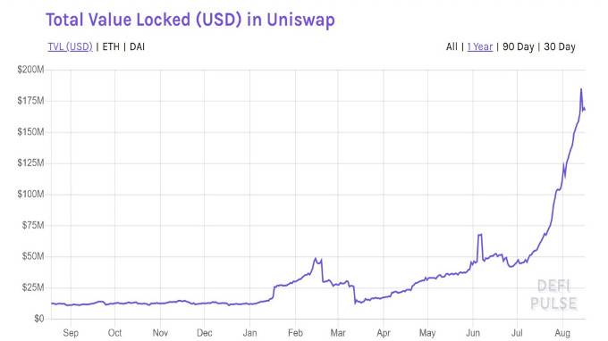 顾彦西：uniswap对未来数字资产交换的启示