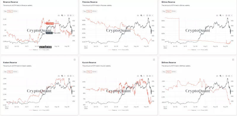 eth等发起了“中国人抢购股票”等“抢购”活动1