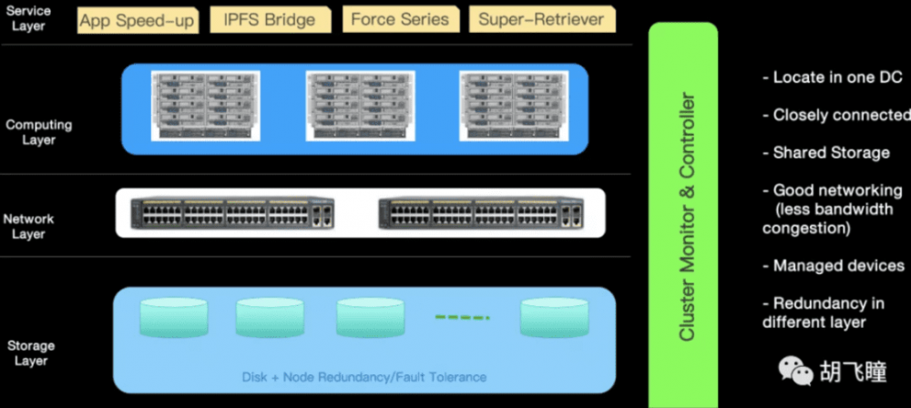 Filecoin挖掘指南（2）：空间竞赛中计算能力的快速扩展给我们的启示1