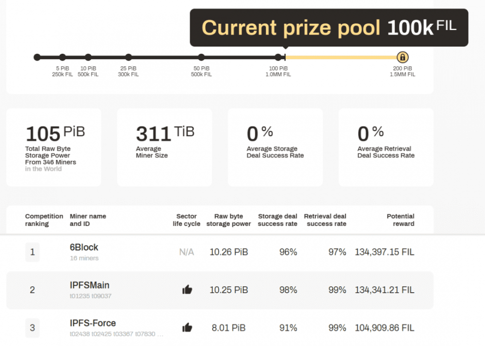 Filecoin挖掘指南（2）：空间竞赛中计算能力的快速扩展给我们的启示3