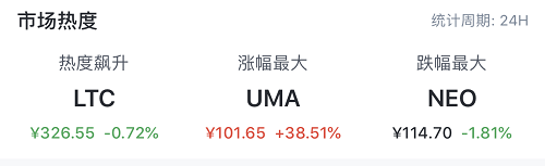 陈戈说：BTC目前处于震荡之中，如果突破1万大关，还将继续下跌1