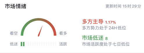 陈戈说：BTC目前处于震荡之中，如果突破1万大关，还将继续下跌2