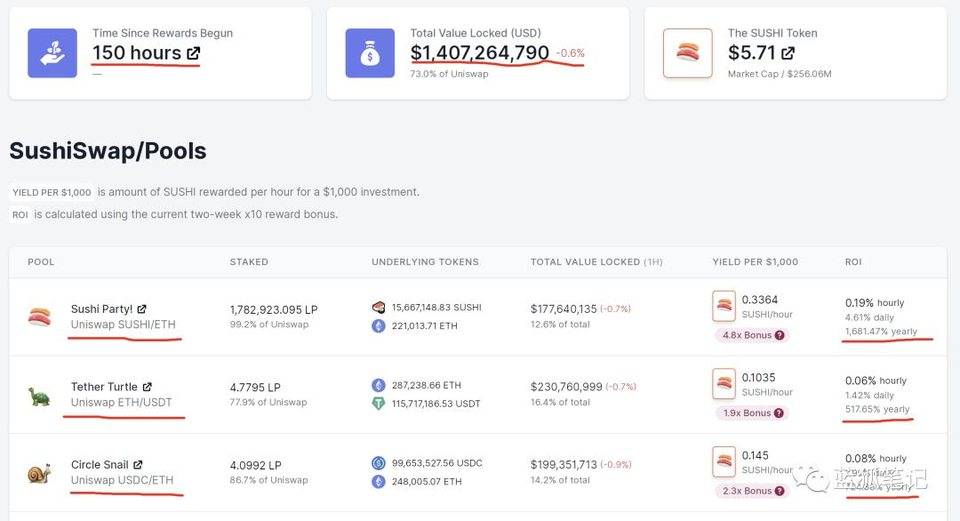 一眼望去，yfi的“接班人”：YAM、寿司交换、转弯1