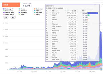 超越uniswap，zilliqa Ecologic defi项目“Ziro”六大硬核提前推出！