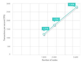 超越uniswap，zilliqa Ecologic defi项目“Ziro”六大硬核提前推出！3