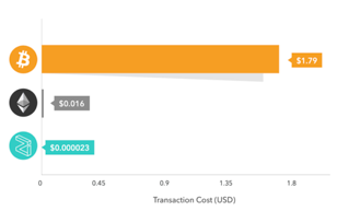 超越uniswap，zilliqa Ecologic defi项目“Ziro”六大硬核提前推出！4