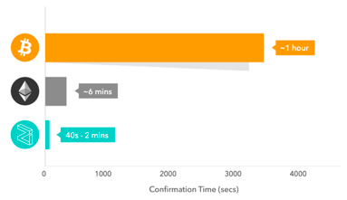 超越uniswap，zilliqa Ecologic defi项目“Ziro”六大硬核提前推出！5