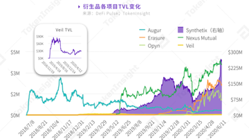超越uniswap，zilliqa Ecologic defi项目“Ziro”六大硬核提前推出！9