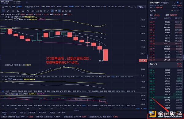 9/7以太坊精准预判空单，完美获得27分。恭喜那些跟得上你，有肉吃的朋友们1