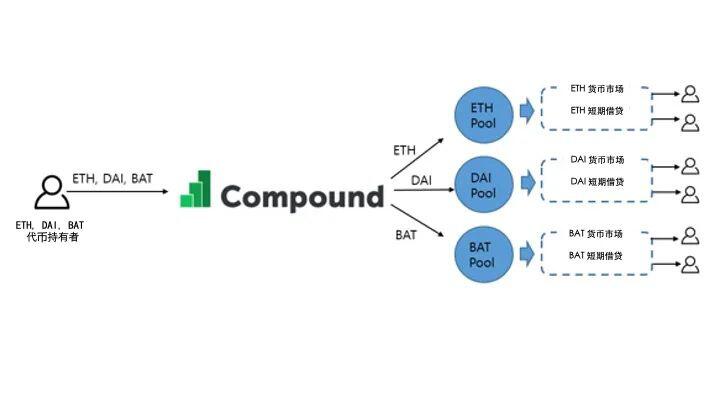 无中介机构的短期贷款市场：复合协议4