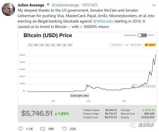 加密货币对未来区块链的意义可能超出你的想象3