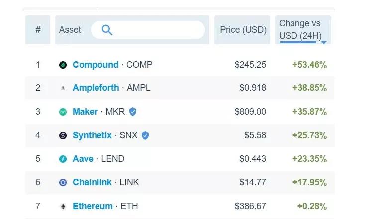 43天10000次的Yfi：多少理解，你能挣多少？是高估还是低估？2