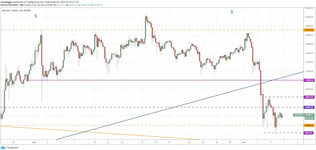 本周值得关注的五种加密货币：BTC、ETH、link、Neo、xem3