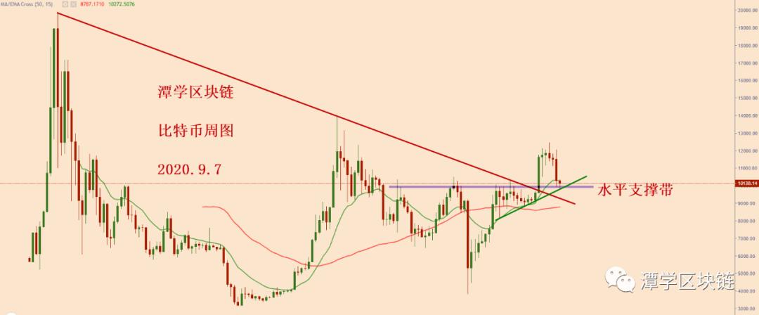 比特币疲软且在下跌。卖空者能做到吗？1