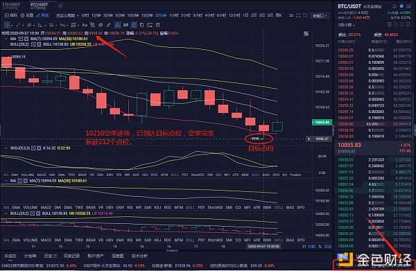 9/8bt赛程：完美双杀212+15分。赢家的秘诀是让更多的人获利2