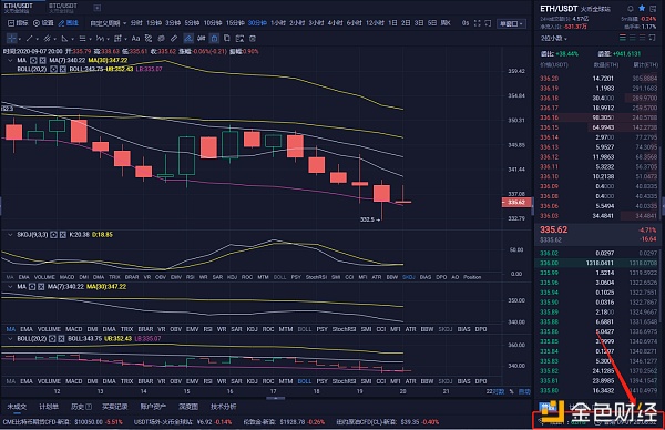 9/8bt赛程：完美双杀212+15分。赢家的秘诀是让更多的人获利3