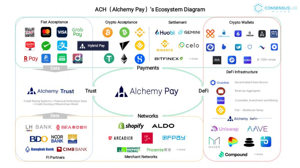 Defi生态仍然是大众化的流行入口2