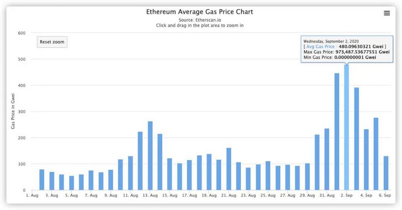 以太坊挖掘和比特币挖掘有什么区别？